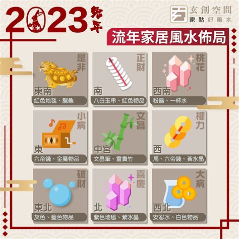 2023風水佈局